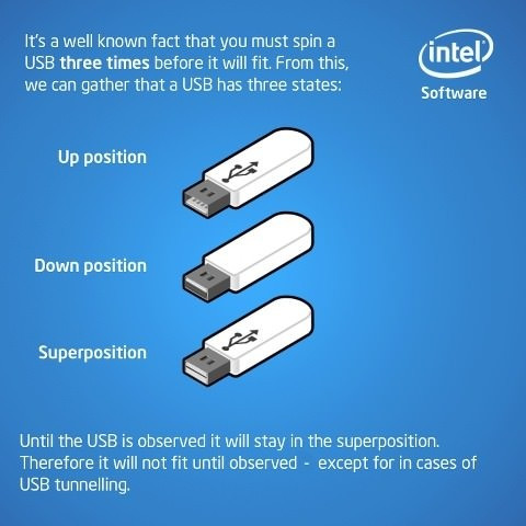 The USB superposition problem.